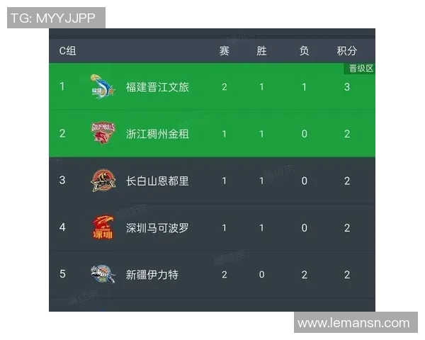 深圳足球队在联合会杯积分榜上以96分稳居第一名